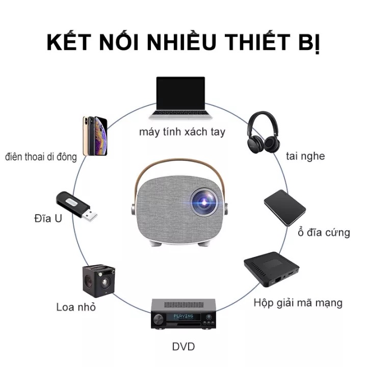 Máy chiếu mini YG230 Led HD chính hãng LEJIADA độ phân giải 1080p hỗ trợ kết nối không dây với điện thoại