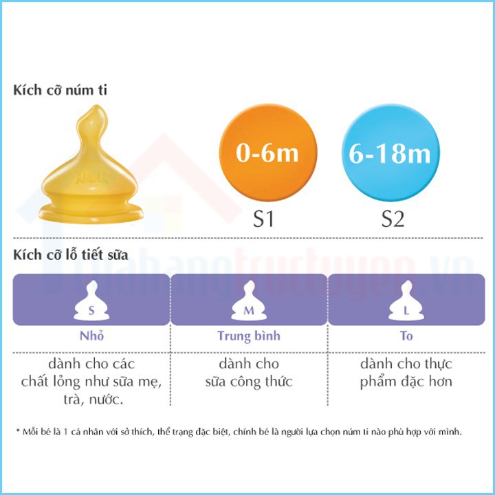 [CHÍNH HÃNG] Bộ 2 Núm Ti Cao Su Dẹt Chỉnh Nha Nuk Thay Thế Bình Cổ Rộng Premium Choice+ Cho Trẻ Trên 6 Tháng Tuổi