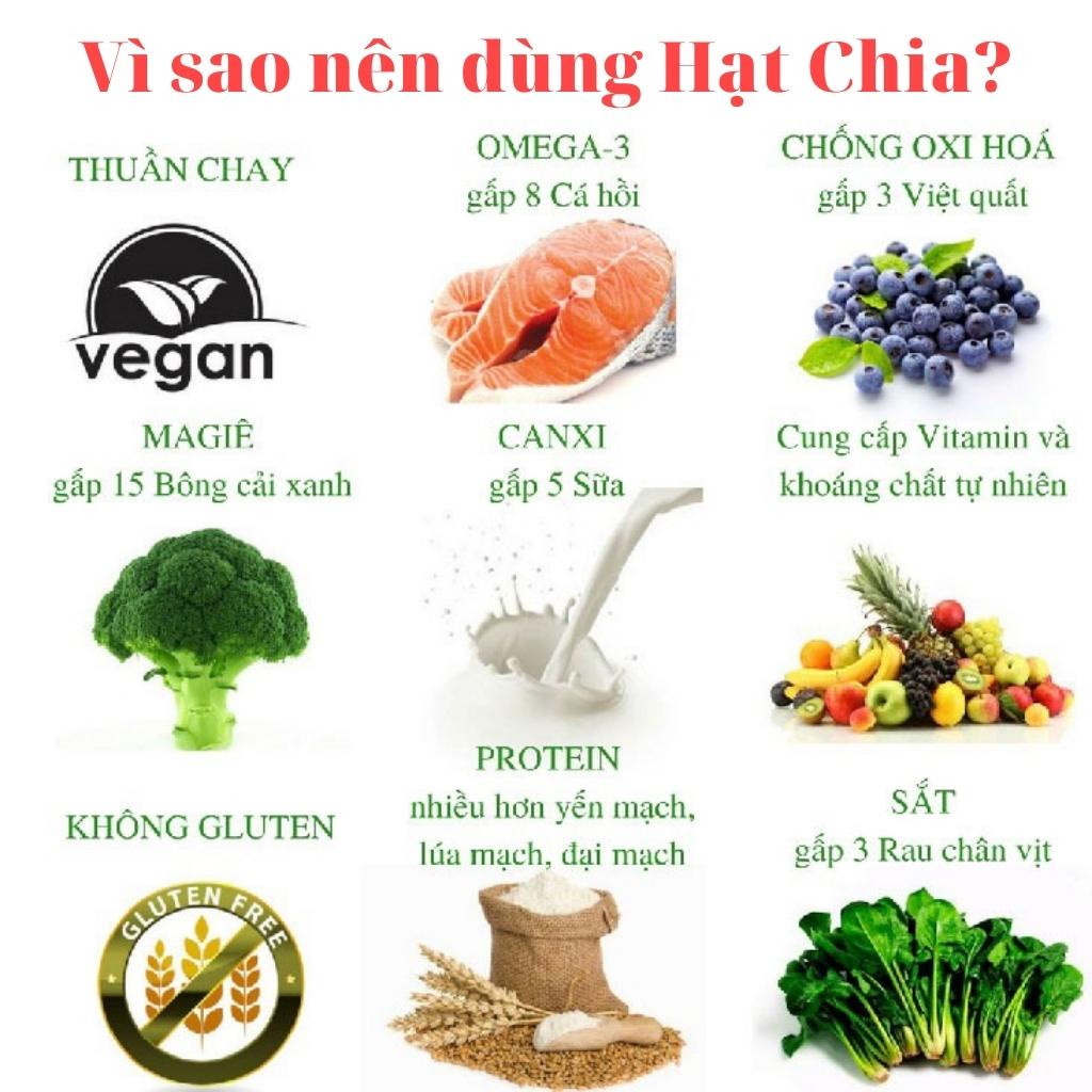 Hạt Chia Úc Giảm Cân Black Bag Chính Hãng, Hạt Chia Chuẩn Organic Hữu Cơ Chất Lượng 100g, Onefood68