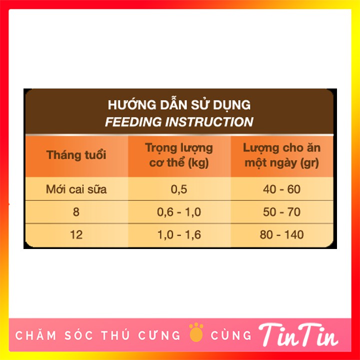 Thức Ăn Hạt Khô Cho Mèo Con Feed Plus KITTEN Vị Cá Hồi Gói 400 g