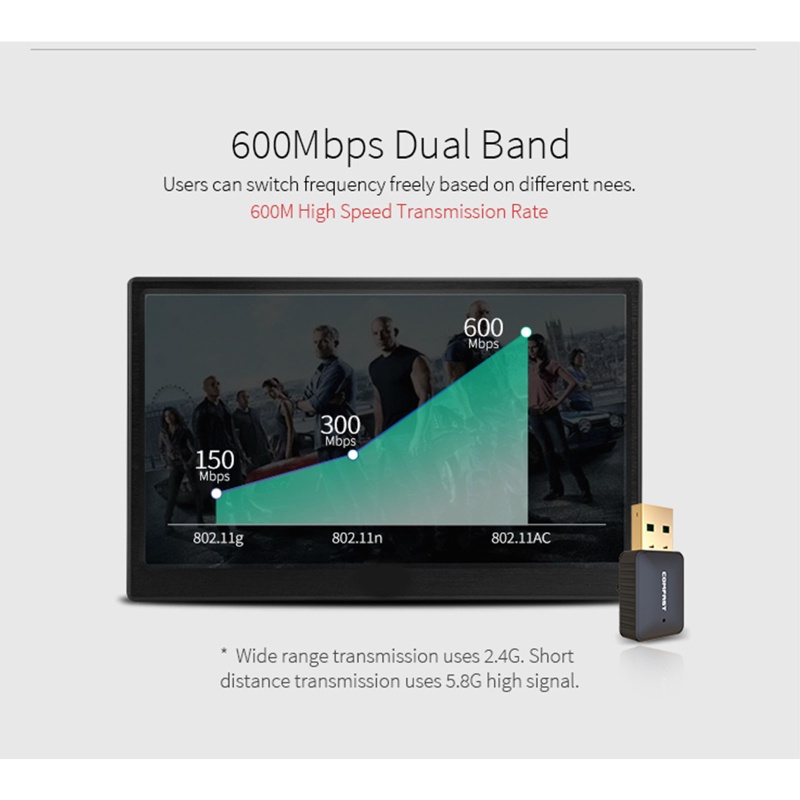 Usb Phát WiFi 802.11ax 600Mbps 2.4G / 5G USB 2.0 Và Phụ Kiện