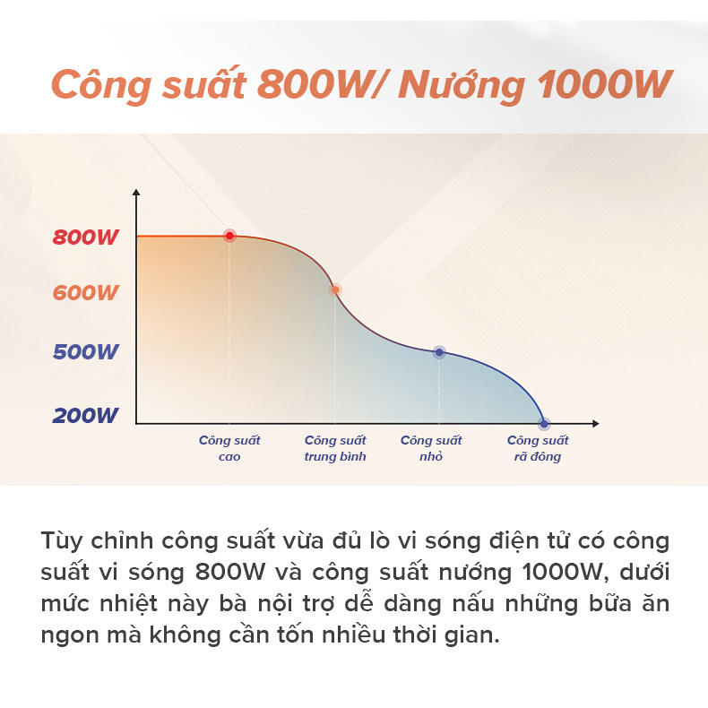 Lò Vi Sóng Điện Tử Có Nướng 23 Lít Sharp R-G378VN-CS, Bảng Điều Khiển Tiếng Việt, 9 Thực Đơn Tự Nấu