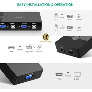 Bộ KVM Switch USB Ugreen 30357 - 2 máy tính chung 1 màn hình cao cấp - Hapugroup