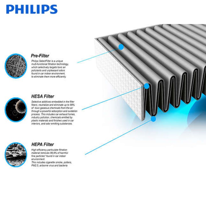 Màng lọc, tấm lọc  không khí Philips FY1119 dùng thay thế cho các mã DE5205 và DE5206