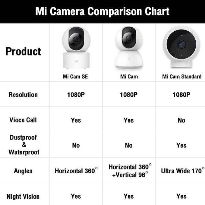 Camera An Ninh Thông Minh Xiaomi Mi 1080p Ip 360 Cctv