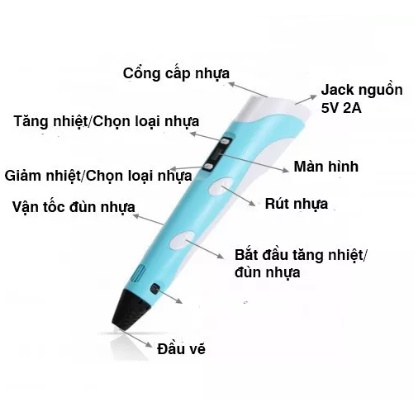 Nhiều quà tặng Bút vẽ 3D kèm sợi tạo mô hình 3 chiều độc đáo, giúp bé phát triển trí tuệ