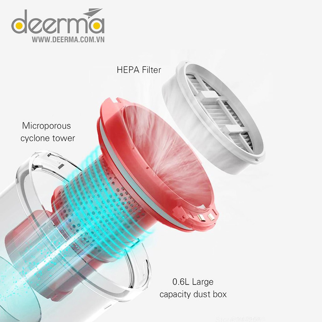 Hộp rác và lọc nhựa thay thế cho máy hút bụi Deerma VC20 / VC21 / VC20plus