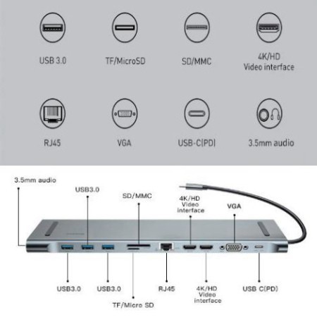 [CHÍNH HÃNG] Bộ Chia Hub Đa Năng 10 - 11 Cổng: USB 3.0 / Khe Cắm Thẻ Nhớ SD/TF / RJ45 / HDMI / VGA / Type-C / Jack 3.5mm