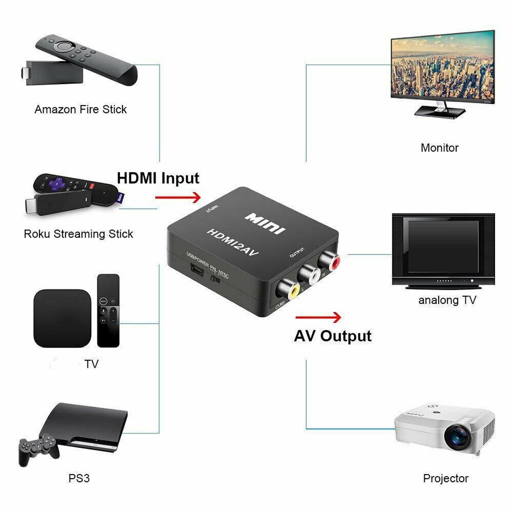 Bộ Chuyển Đổi Hdmi Sang Av Rca Full Hd 1080p