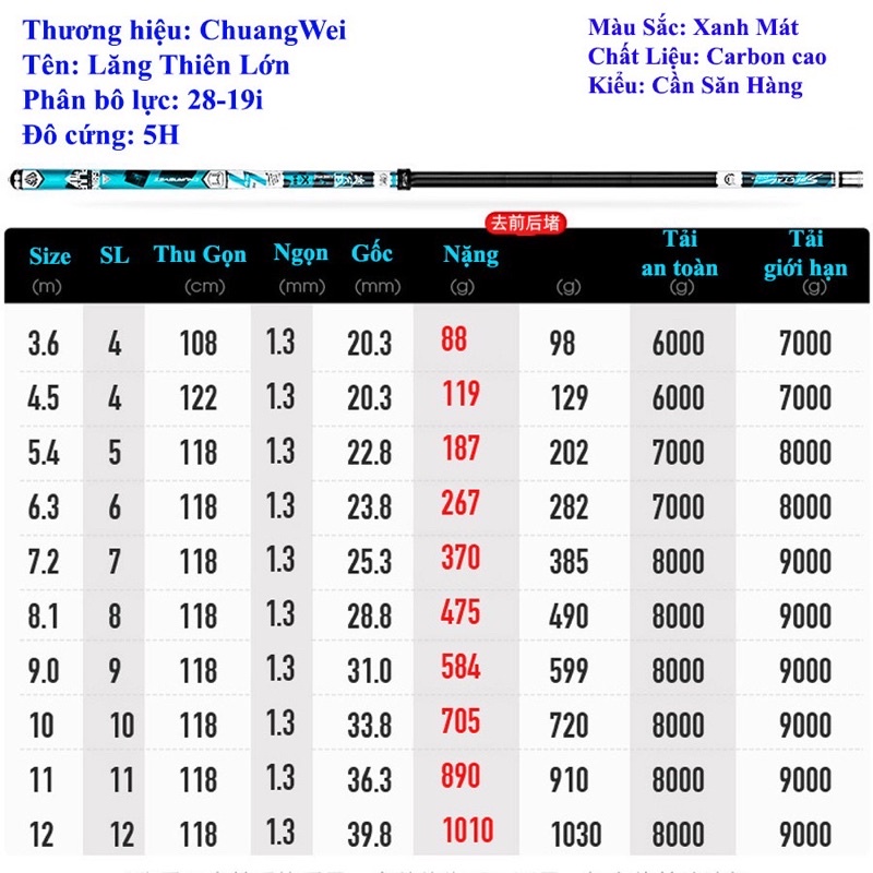 Cần Câu Tay ChuangWei Lăng Thiên Đại Ngư câu đài siêu tải chuyên săn hàng cảm giác mạnh hàng loại 1
