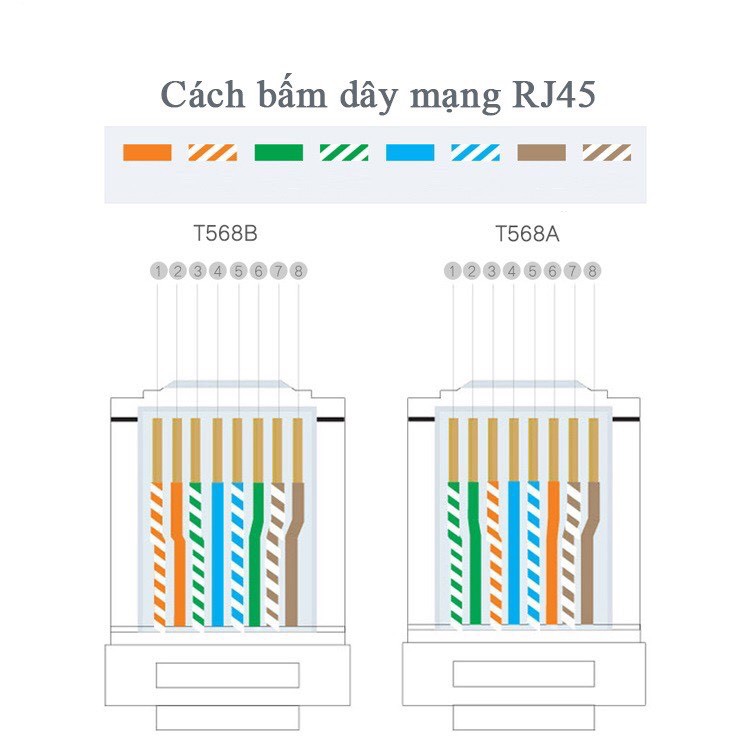 Kìm bấm mạng đa năng RJ45 Cao Cấp Ugreen 20102-CHÍNH HÃNG 100%
