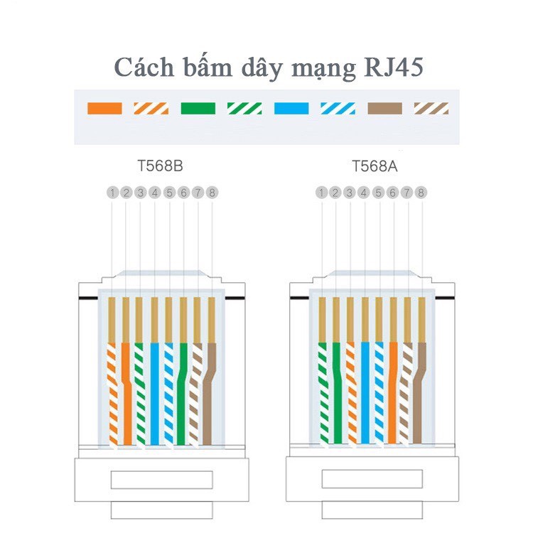 {KÈM HẠT MẠNG}Kìm bấm mạng đa năng RJ45 Cao Cấp Ugreen 20102(Cat5/Cat6 RJ45+RJ11)-CHÍNH HÃNG 100%