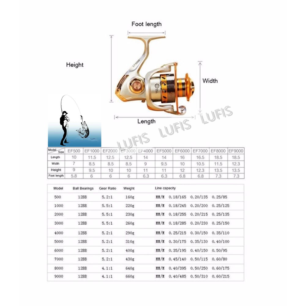 Máy Câu Cá Kim Loại 12bb 1000-7000