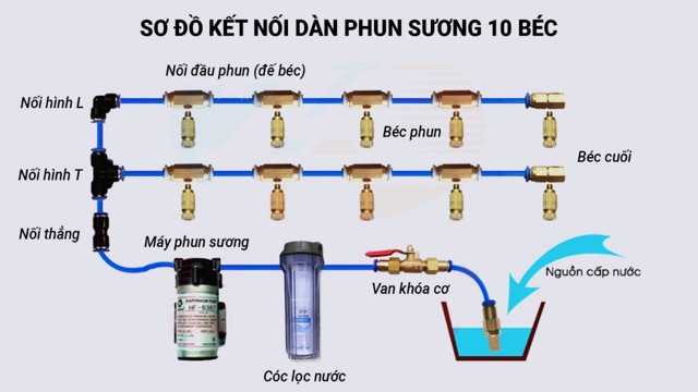 BỘ MÁY PHUN SƯƠNG HAWIN 2500