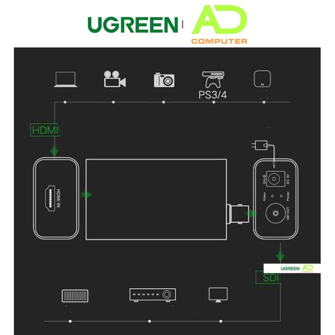 Bộ chuyển đổi HDMI sang SDI audio &amp; video UGREEN CM132 40966 - Hàng phân phối chính hãng - Bảo hành 18 tháng