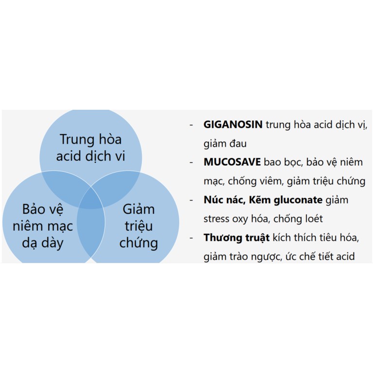 Bình Vị Thái Minh - Dùng cho người trào ngược dạ dày, hỗ trợ cải thiện và giảm thiểu biểu hiện viêm loét dạ dày