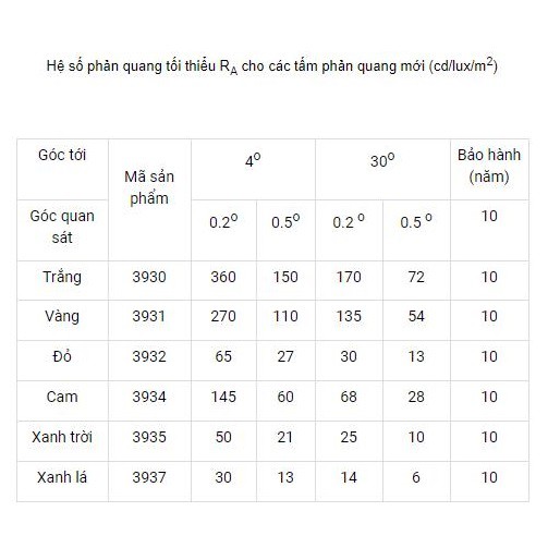 Màng Phản quang 3M Seri 3900 - 1.22m x 1m tương đương hơn 1m2 – Tùy chọn màu An Toàn Ban Đêm, Dán xe, Decal Cao Cấp