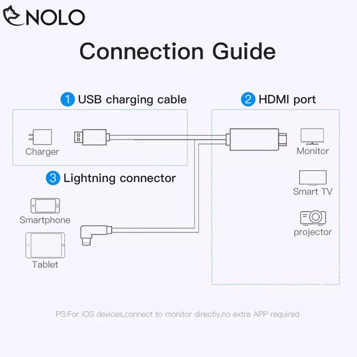 Cáp Chuyển MHL Lightning Iphone Ra HDMI Tivi, Máy Chiếu HDTV Độ Phân Giải 1080p