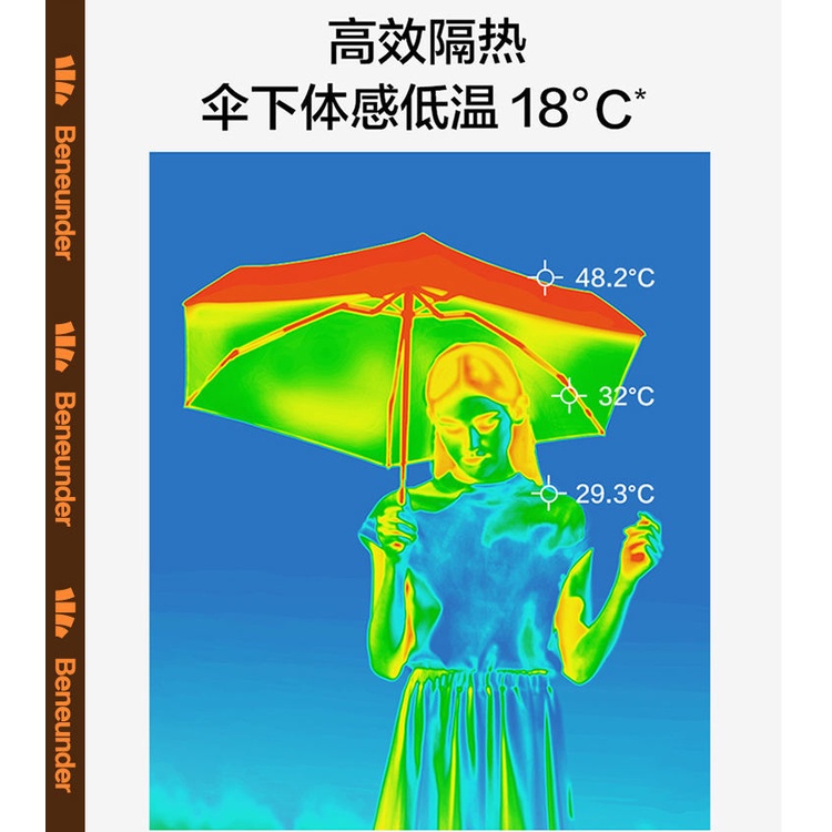 Beneunder Dù Gấp Chống Tia UV 50% Thiết Kế 2 Trong 1 Tiện Dụng