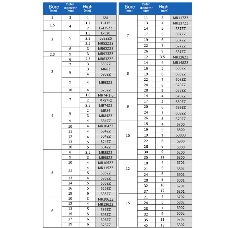 Set 10 Vòng Bi Kín Bằng Thép Không Gỉ Cho Ván Trượt
