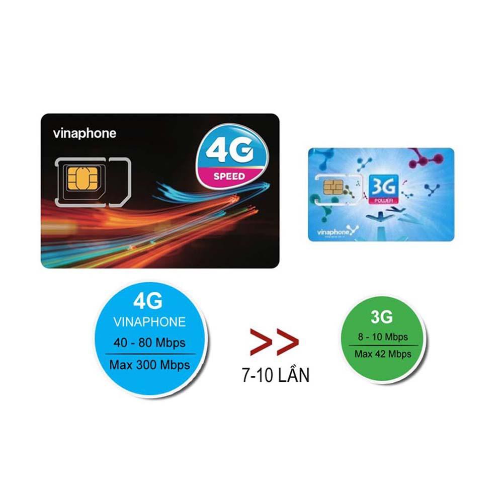 SIM VINAPHONE 4G VD149 4GB/ngày,miễn phí nội mạng,200p ngoại mạng,200 tin nhắn,dùng cho điện thoại,wifi,dcom