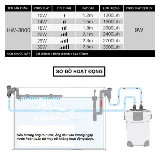 LỌC NGOÀI SUNSUN HW-3000