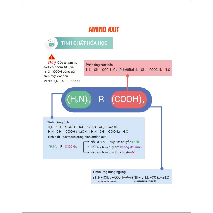 Sách - Infographic chinh phục kỳ thi THPT quốc gia môn Hóa học | BigBuy360 - bigbuy360.vn