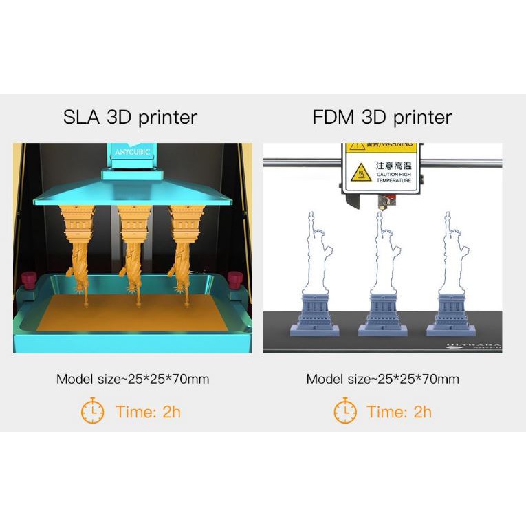 [Mã ELCL05 giảm 5% đơn 500K] Máy in 3d resin Anycubic Photon S | WebRaoVat - webraovat.net.vn