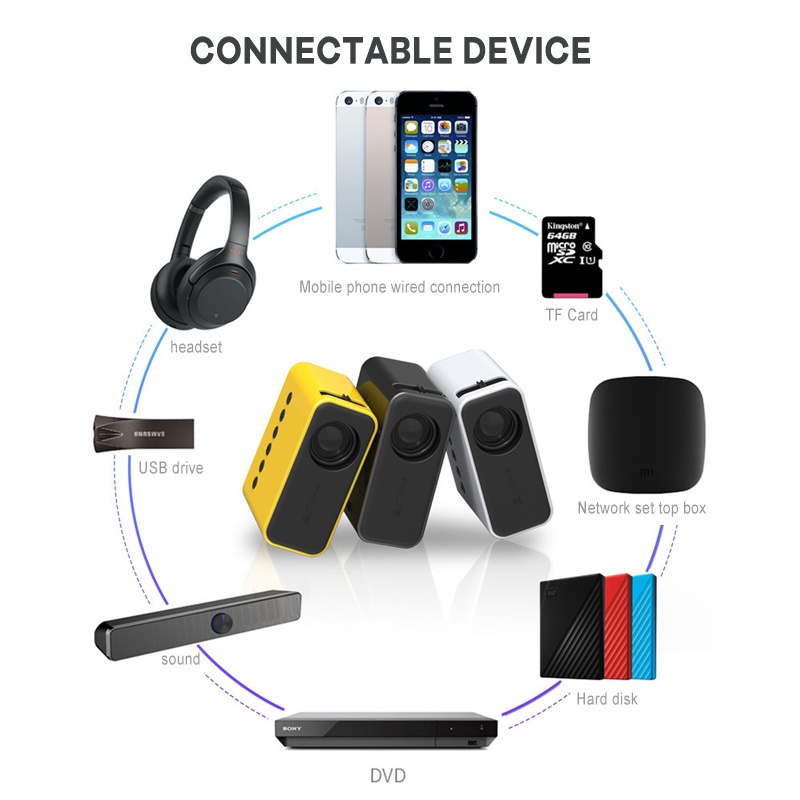 Máy chiếu mini, Máy chiếu cho điện thoại, Máy chiếu phim LCD, Máy chiếu rạp hát tại nhà 1080P với giao diện USB AV và điều khiển từ xa