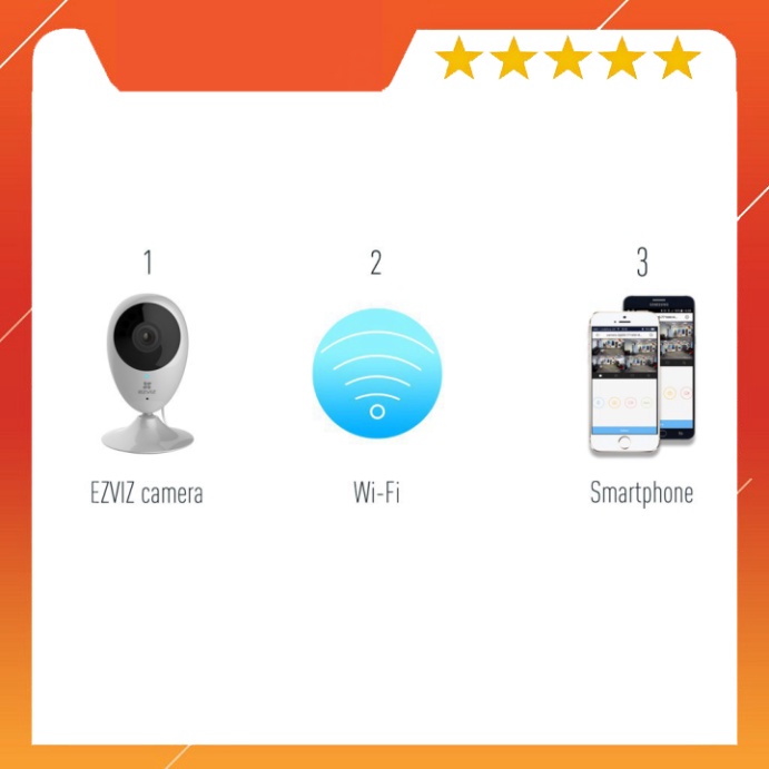 CAMERA IP Wifi không dây EZVIZ CS-CV206 C2C 1080P Sản phẩm cao cấp của hikvision