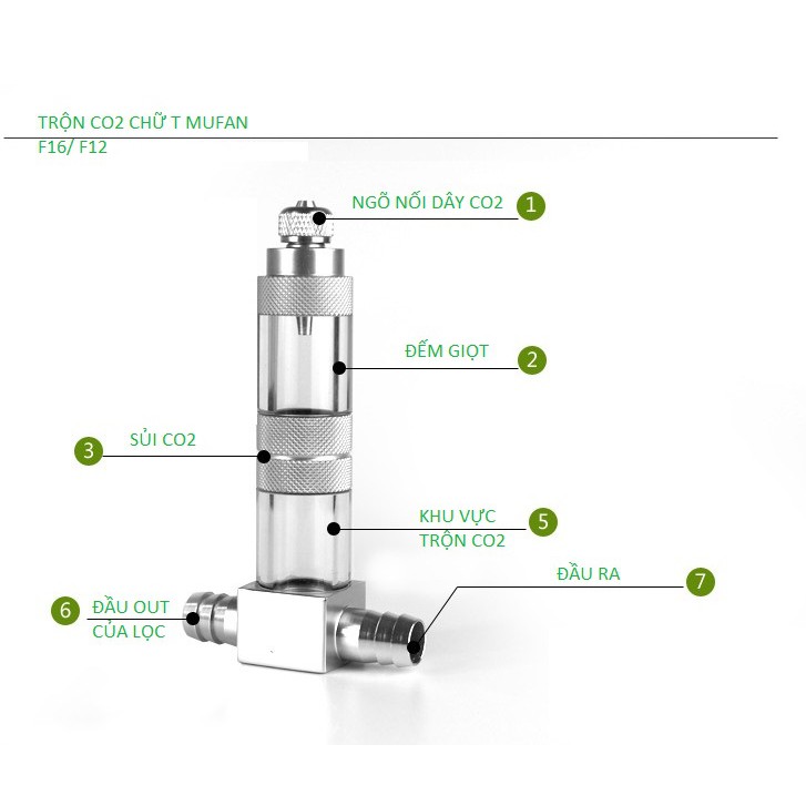 TRỘN CO2 CHỮ T MUFAN - TRỘN CO2