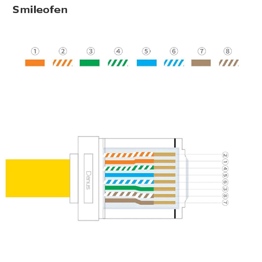 Đầu Nối RJ45 Màu Trắng Chuyên Dụng Cho Dây Cáp CCTV