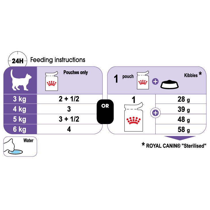 Pate Royal Canin Sterilised Cho Mèo Triệt Sản 85g