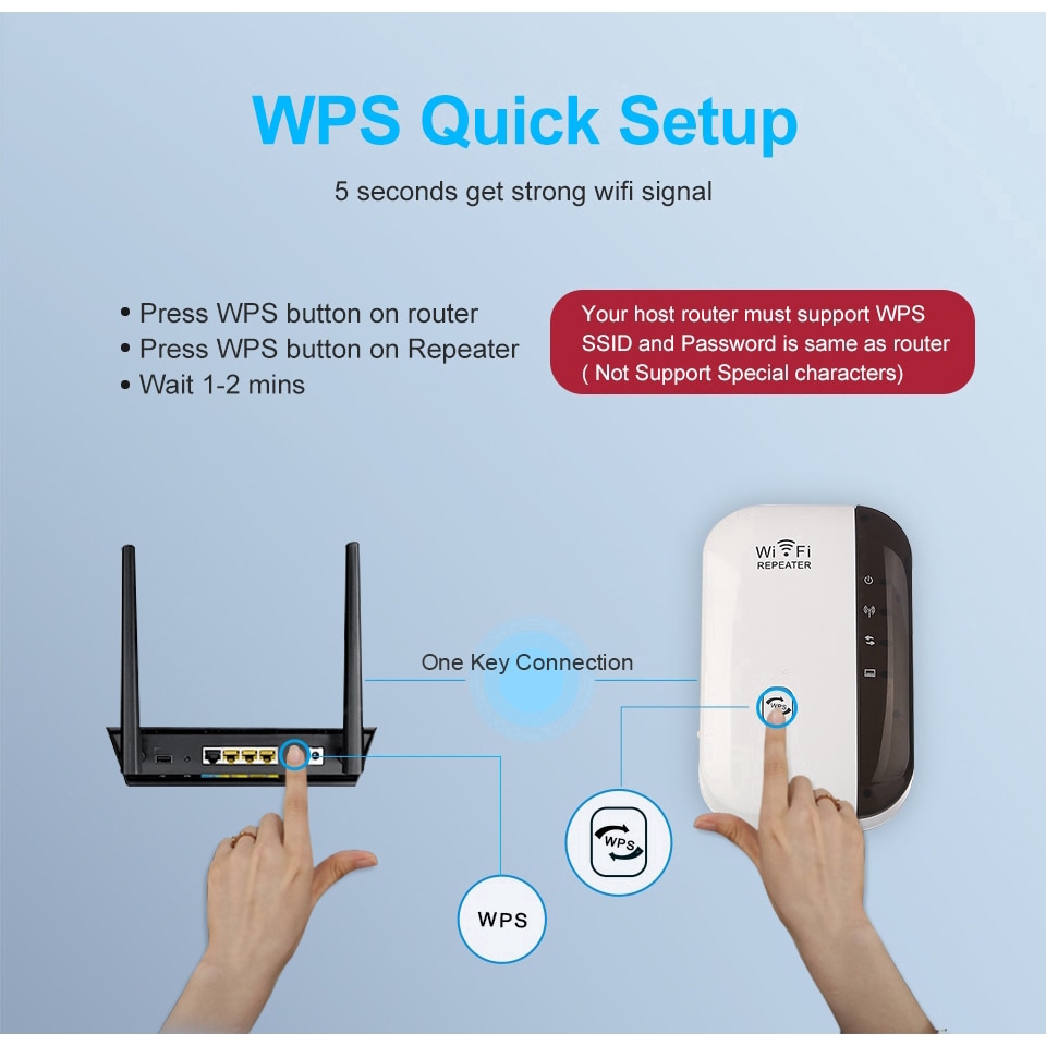 Bộ khuếch đại Wifi 300Mbps/Wi-Fi 802.11N/B/G kèm cáp sạc