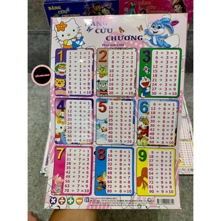 Bảng cửu chương (Phép nhân - Phép chia) khổ A4 - mua càng Nhiều giá càng RẺ