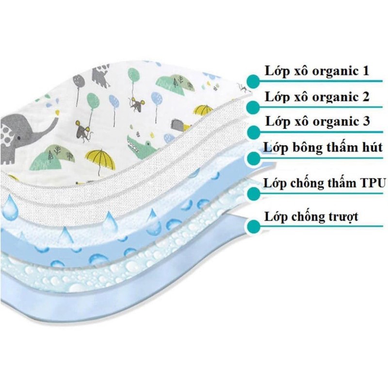 Tấm lót chống thấm cho bé ORGANIC cao cấp. Miếng lót chống thấm 4 lớp, mềm mại, thoáng khí. 100% COTTON HỮU CƠ TỰ NHIÊN