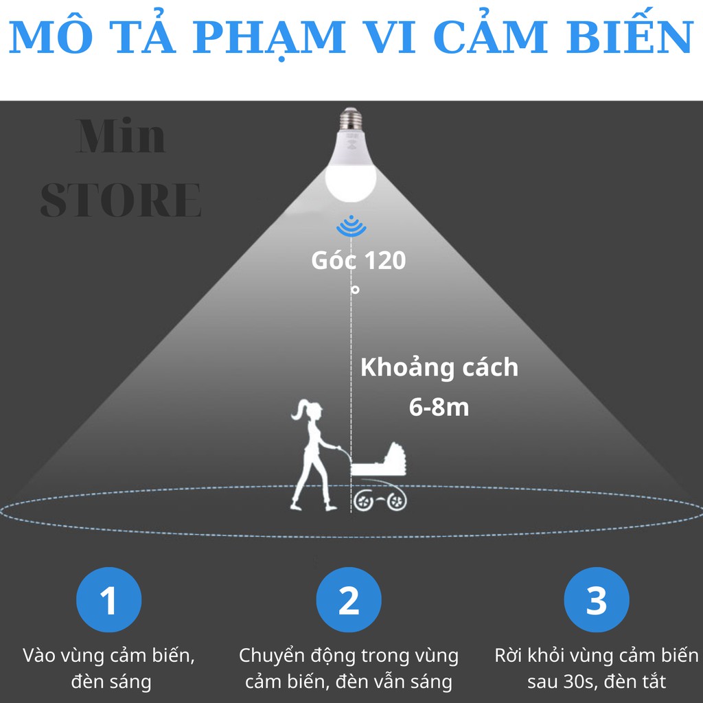 Đèn LED Cảm Ứng Chuyển Động Radar - BH 6 Tháng - Tự Động Bật Khi Có Người - Chỉ Hoạt Động Khi Trời Tối - Min STORE