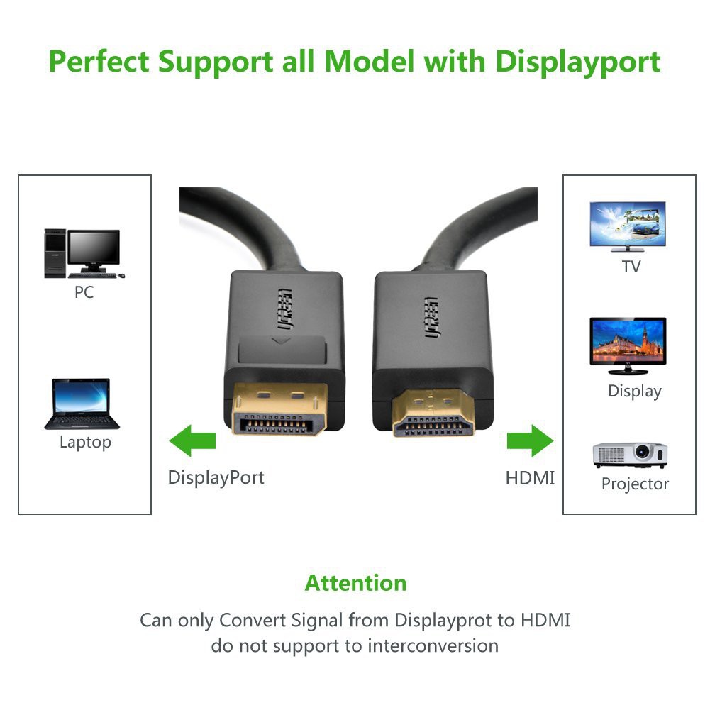 Dây cáp DisplayPort sang HDMI hỗ trợ phân giải 1920x1200 dài 1.5m - 8m UGREEN DP101