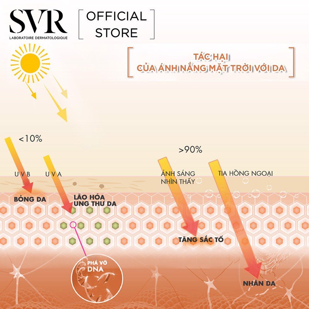 Kem Chống Nắng Phổ Rộng Trong Suốt Không Nhờn Rít SVR Sun Secure Fluide Very High Protection SPF50+ - 50ml