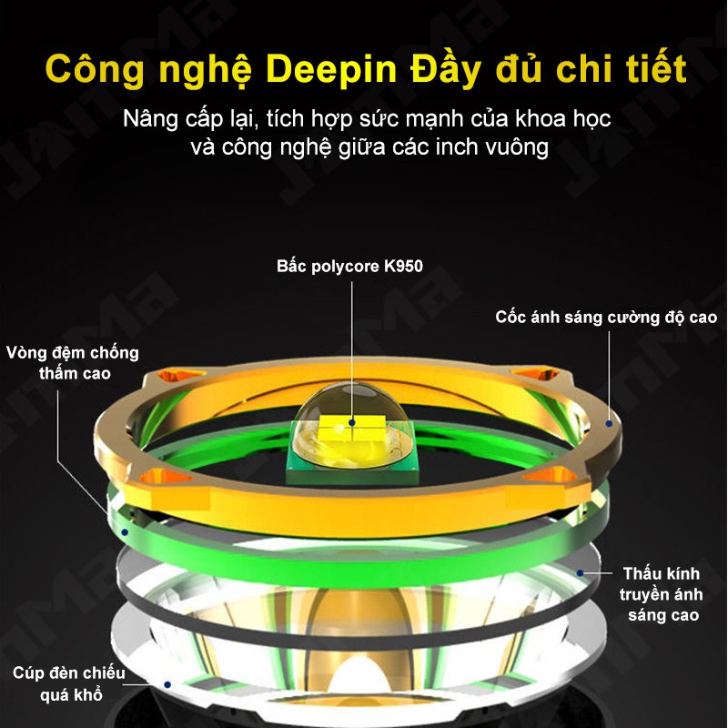 Đèn đeo đầu LED siêu sáng sạc USB có màn hình hiển thị tiện lợi