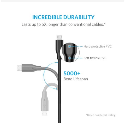 Cáp Sac ANKER PowerLine Micro USB 0.3m - A8131