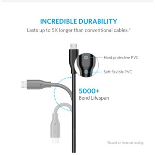 Cáp sac anker powerline micro usb 0.3m - a8131