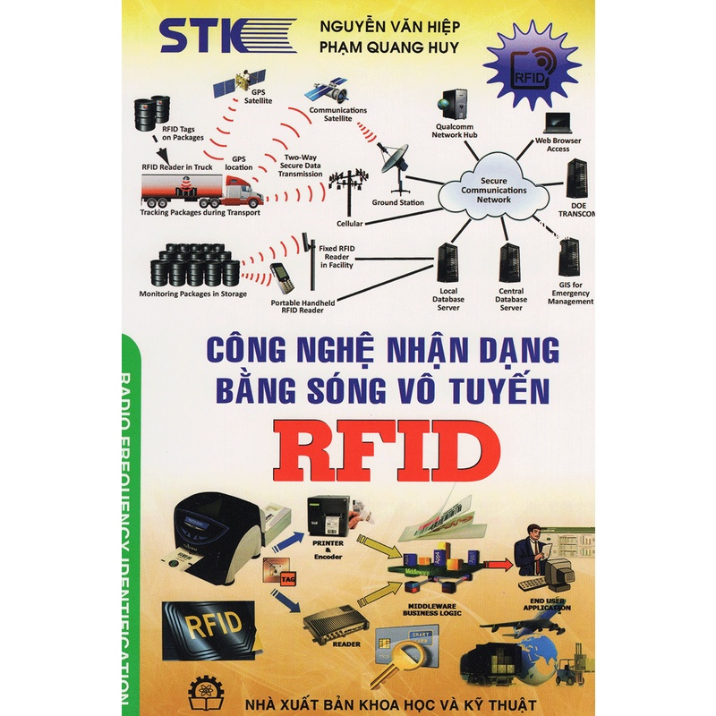 Sách Công Nghệ Nhận Dạng Bằng Sóng Vô Tuyến RFID