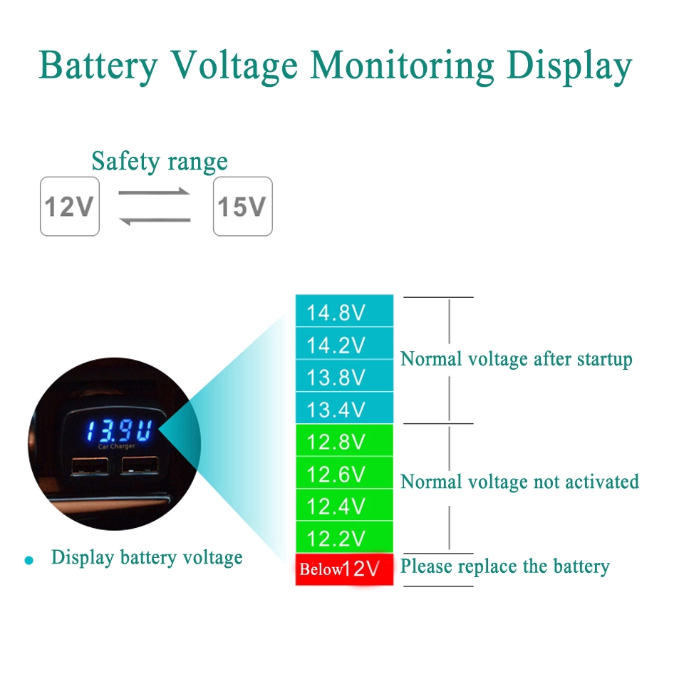 Thiết bị đo vôn kế hỗ trợ 2 cổng sạc usb tiện dụng dành cho xe hơi