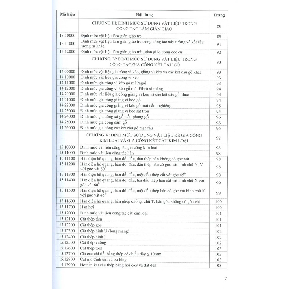 Sách - Định Mức Sử Dụng Vật Liệu Xây Dựng