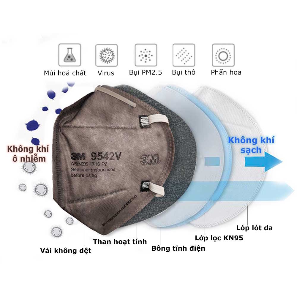 Khẩu trang 3M 9542V-KN95 [Lẻ] chính hãng-khẩu trang than hoạt tính chống bụi mịn PM2.5, chống hơi hóa chất cơ bản | BigBuy360 - bigbuy360.vn