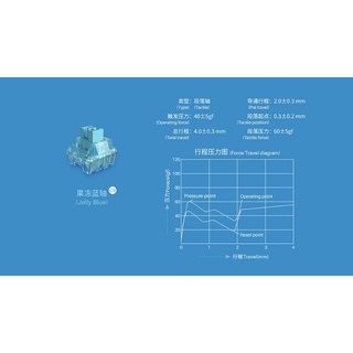 Switch bàn phím cơ AKKO CS Jelly Blue