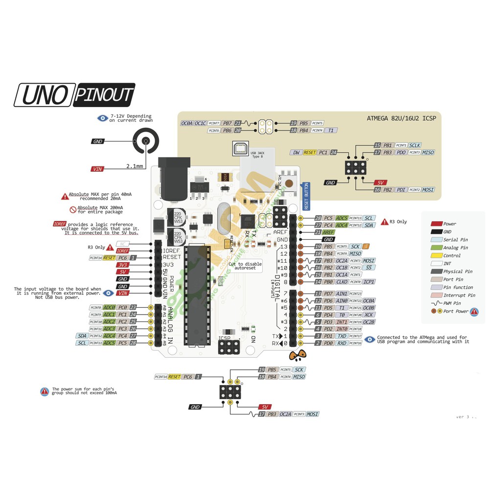 module Arduino Uno R3