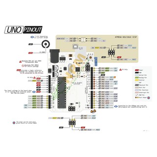 module Arduino Uno R3
