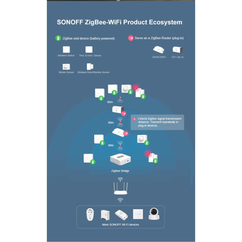 Sonoff ZigBee Snzb-04 cửa sổ cảm biến cửa mở/đóng máy dò EweLink ứng dụng thông báo nhà thông minh báo động an ninh okase